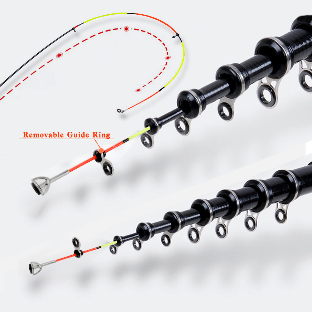 Canne à pêche rotative télesco - Fishing Rod Surf avis et prix