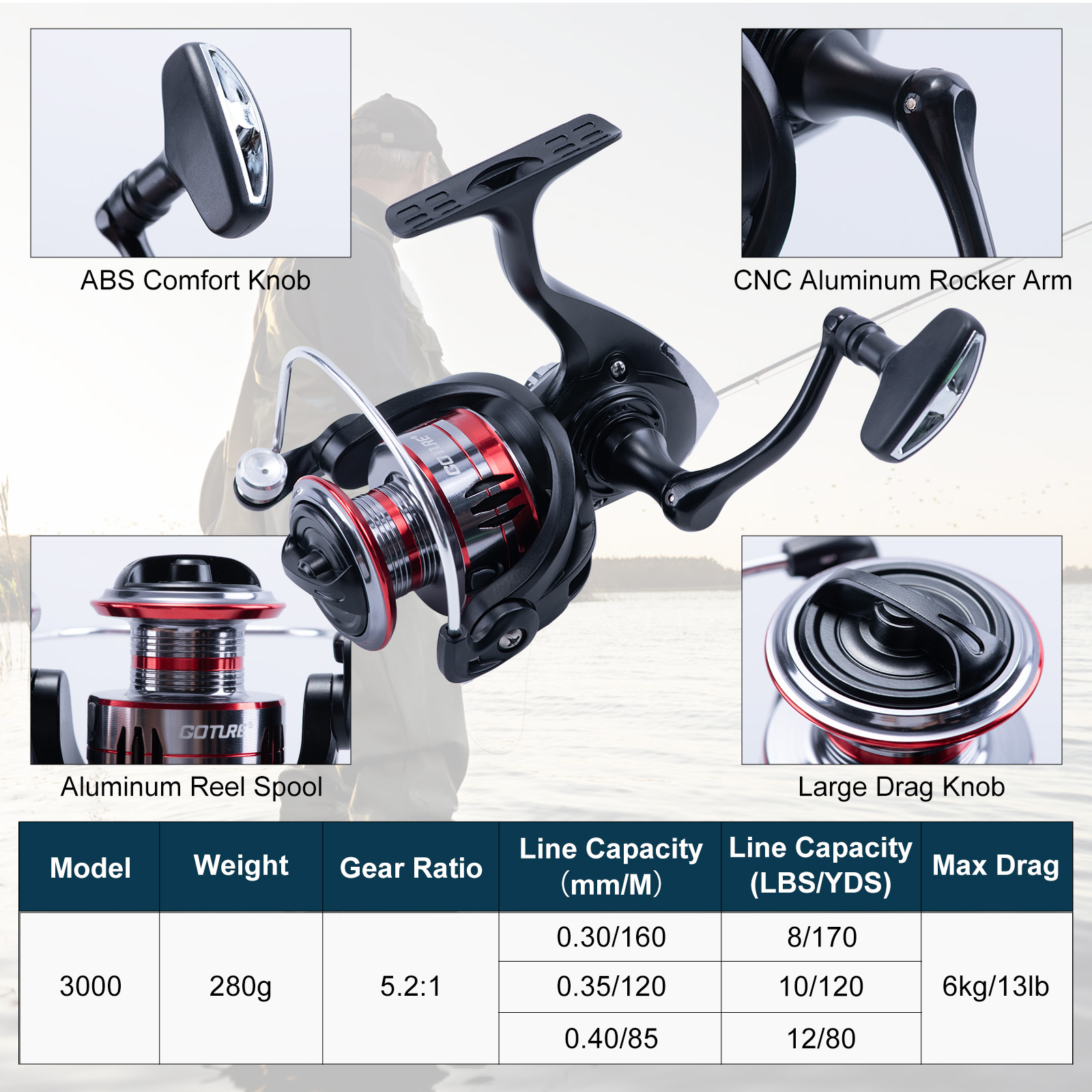 Ensemble canne à pêche télesco - Fishing Rod Combo avis et prix
