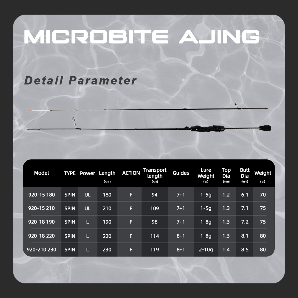 MIFINE MICROBITE AJING canne à - Fishing Rod Carbon Fiber avis et prix