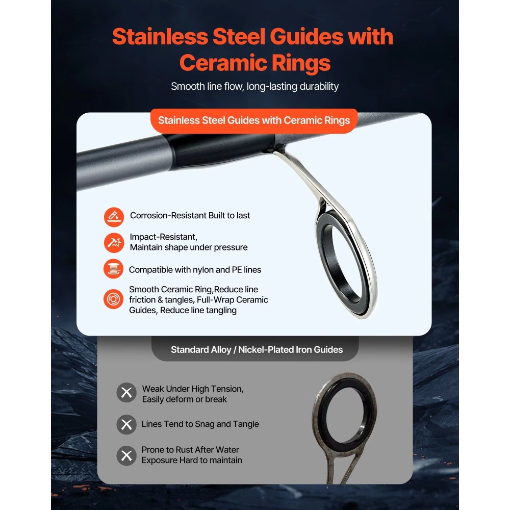 Canne à pêche en fibre de carb - Fishing Rod Combo avis et prix