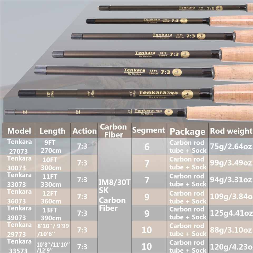 Maximumpick – canne à mouche v - Fishing Rod Carbon Fiber avis et prix