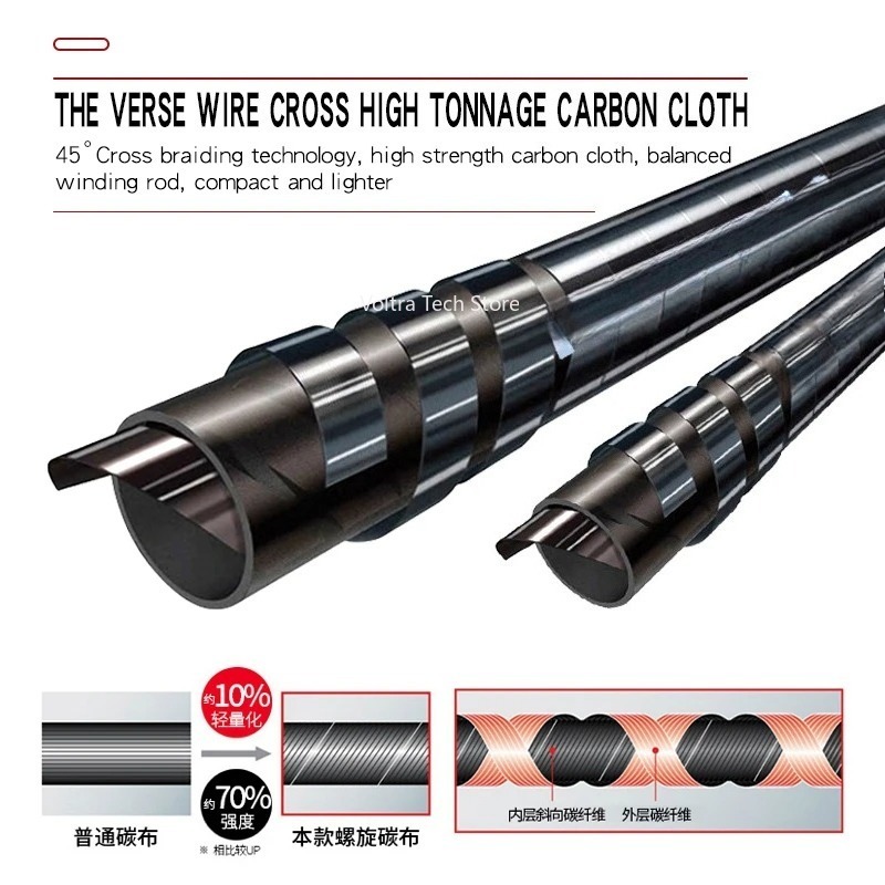 Canne à pêche Lurekiller Stron - Fishing Rod Boat avis et prix