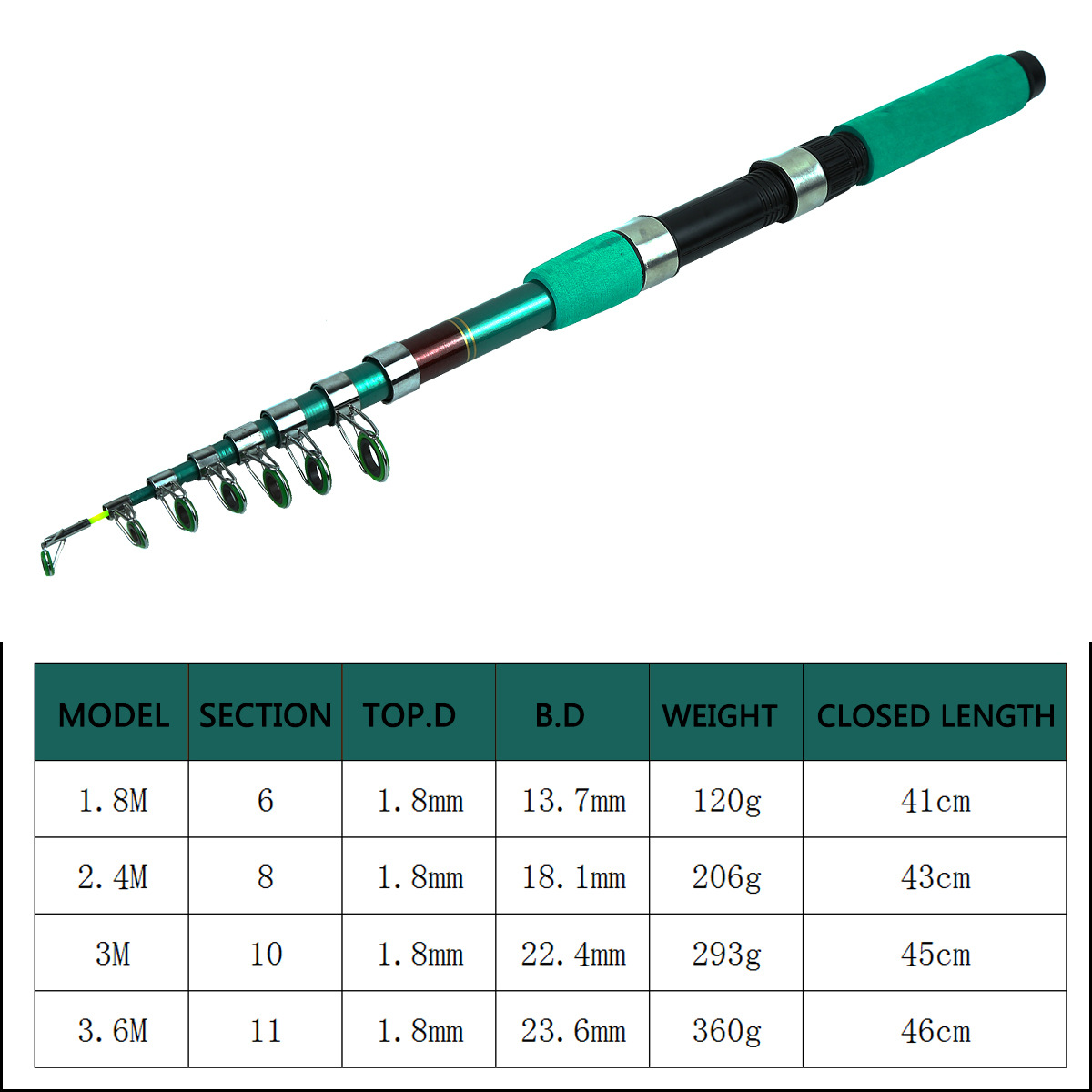 Kit Combo Canne à Pêche Télesc - Fishing Rod Spinning avis et prix