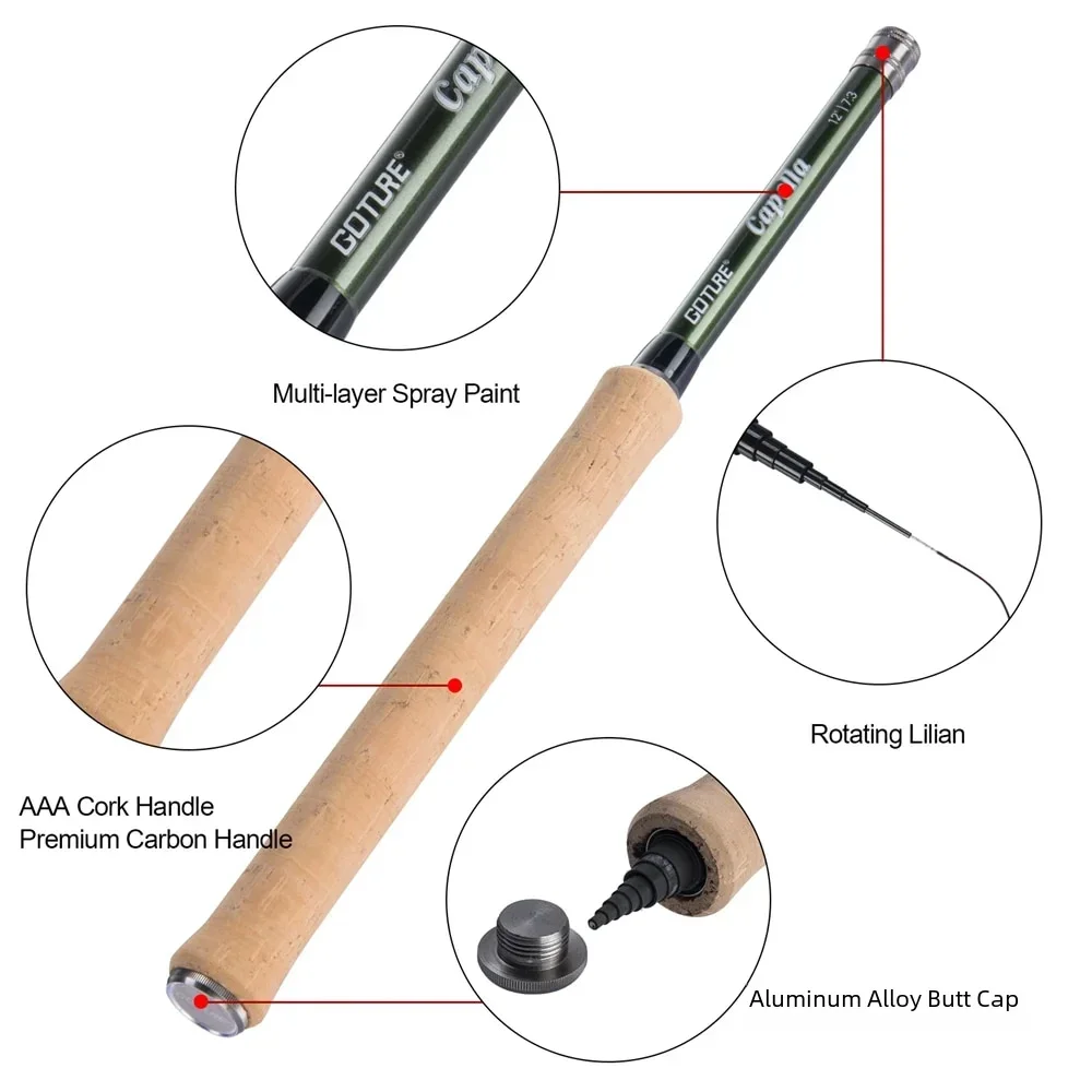 Canne à pêche à la mouche clas - Fishing Rod Combo avis et prix